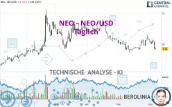 NEO - NEO/USD - Täglich