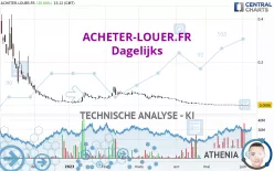 ACHETER-LOUER.FR - Dagelijks