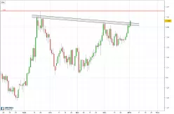 GBP/USD - Dagelijks