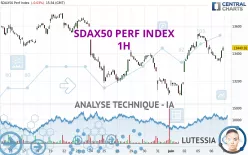 SDAX50 PERF INDEX - 1H