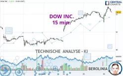 DOW INC. - 15 min.