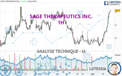 SAGE THERAPEUTICS INC. - 1H