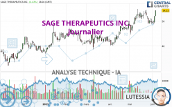 SAGE THERAPEUTICS INC. - Journalier