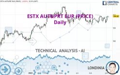 ESTX AUT&amp;PRT EUR (PRICE) - Daily