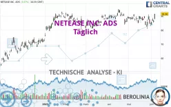 NETEASE INC. ADS - Täglich