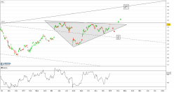 ASTRAZENECA PLC - Journalier