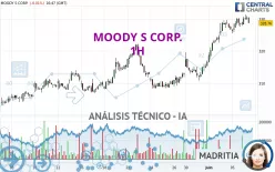 MOODY S CORP. - 1H