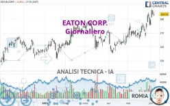 EATON CORP. - Giornaliero