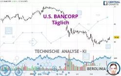 U.S. BANCORP - Täglich