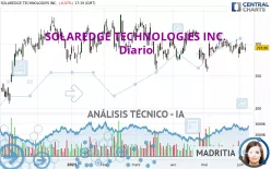 SOLAREDGE TECHNOLOGIES INC. - Diario