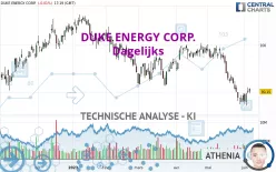 DUKE ENERGY CORP. - Dagelijks