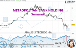 METROPOLITAN BANK HOLDING - Semanal