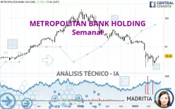 METROPOLITAN BANK HOLDING - Semanal