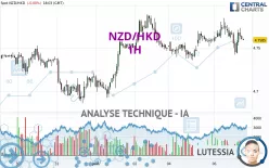 NZD/HKD - 1H