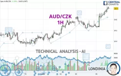 AUD/CZK - 1H