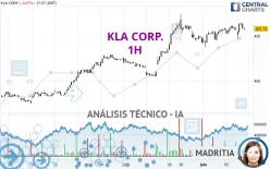 KLA CORP. - 1H