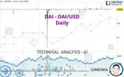 DAI - DAI/USD - Daily