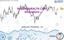 NASDAQ HEALTH CARE - Giornaliero