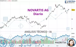 NOVARTIS AG - Diario