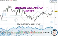 SHERWIN-WILLIAMS CO. - Dagelijks