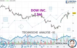 DOW INC. - 1 Std.