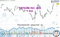 NETEASE INC. ADS - 1 Std.