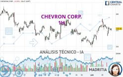 CHEVRON CORP. - 1H