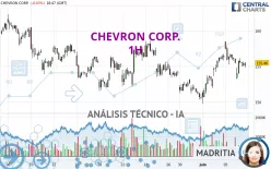 CHEVRON CORP. - 1H