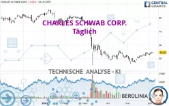 CHARLES SCHWAB CORP. - Täglich