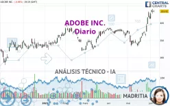 ADOBE INC. - Diario