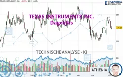 TEXAS INSTRUMENTS INC. - Dagelijks