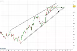 BANK OF AMERICA - Diario