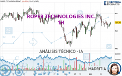 ROPER TECHNOLOGIES INC. - 1H