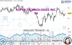 ROPER TECHNOLOGIES INC. - 1H