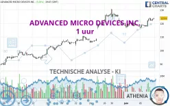 ADVANCED MICRO DEVICES INC. - 1 uur