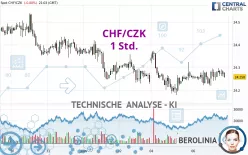 CHF/CZK - 1 Std.