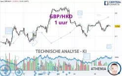 GBP/HKD - 1 Std.