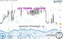 LEO TOKEN - LEO/USD - 1H