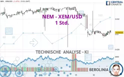 NEM - XEM/USD - 1 Std.