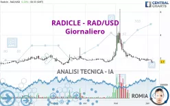 RADWORKS - RAD/USD - Giornaliero