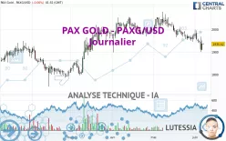 PAX GOLD - PAXG/USD - Journalier