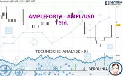 AMPLEFORTH - AMPL/USD - 1 Std.