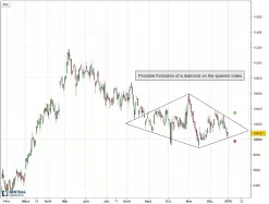 IBEX35 INDEX - Giornaliero