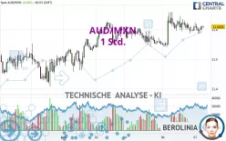 AUD/MXN - 1 Std.