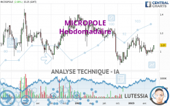 MICROPOLE - Wöchentlich