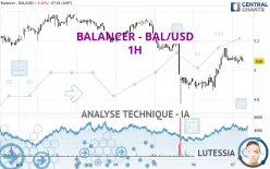 BALANCER - BAL/USD - 1H