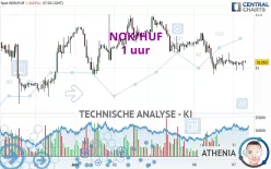 NOK/HUF - 1 uur