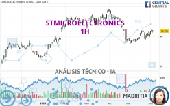 STMICROELECTRONICS - 1H