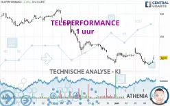 TELEPERFORMANCE - 1 uur