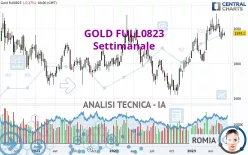 GOLD FULL1224 - Settimanale